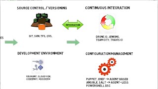 The DevOps Toolchain [upl. by Zampardi]