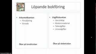 Resultatkonto bokföringsexempel [upl. by Neehs]