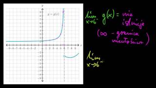 Granice jednostronne z wykresów asymptota [upl. by Naret]