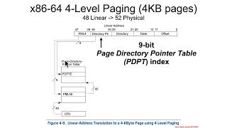 Paging  Page Tables  48 bit Linear to 52 bit Physical 4level Paging 4KB 2MB 1GB Pages [upl. by Changaris]