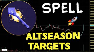 Spell Token SPELL Altseason Price Targets SPELL Price Prediction And Chart Analysis 2023 [upl. by Adlitam777]