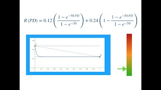 Master Data Management with Neo4j Merging Two Financial Institutions [upl. by Pheni]