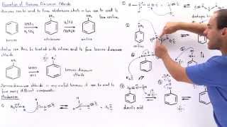 Formation of Benzenediazonium Chloride [upl. by Presber271]