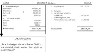 Bilanz Bilanzgliederung Gliederung Reihenfolge Struktur Grundlagen Buchführung FOS  BOS [upl. by Iaht702]