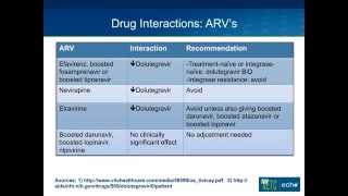 Dolutegravir Tivicay A Next Generation Integrase Inhibitor [upl. by Alyson]