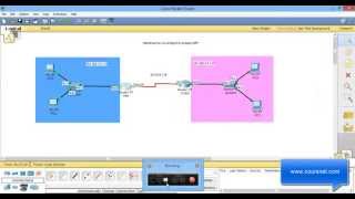 Configuration du routage OSPF [upl. by Pedro837]