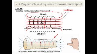 elektromagnetisme  magnetisch veld van een stroomvoerende spoel of solenoïde [upl. by Aracot585]