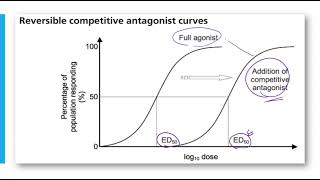 Anaesthesia for patients with liver dysfunction part 1 [upl. by Kcirdled850]