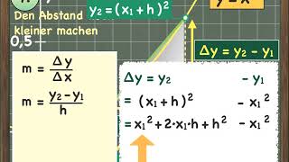 Differentialrechnung 2 Die hMethode [upl. by Kooima]