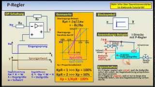 Regelungstechnik  Tutorial 04 Regler [upl. by Rooker]