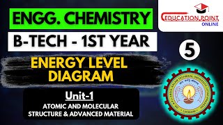 Lec 5  Energy Level Diagram  Engineering Chemistry AKTU BTech 1st year [upl. by Ydnyc]