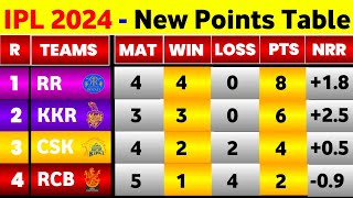 IPL Points Table 2024  After Rr Win Vs Rcb  Points Table IPL 2024 Today [upl. by Oicneconi813]