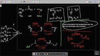 clase de biofísica 18 soluciones concentraciones y osmolaridad [upl. by Saber576]