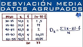 Desviación media  Datos agrupados en intervalos [upl. by Handel]