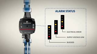 Grundfos Alpha 1 L Cvpomp motoras deblokkeren [upl. by Essirehs]