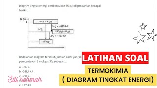 Termokimia  Latihan Soal Diagram Tingkat Energi   Kimia [upl. by Eisenhart846]