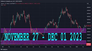 CHFJPY Analysis Today  NOVEMBER 27  DEC 01 2023  CHFJPY Forecast  CHFJPY Technical Analysis [upl. by Ehttam]