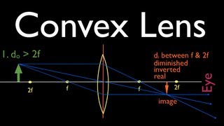 Ray Diagrams 2 of 4 Convex Lens [upl. by Wemolohtrab]