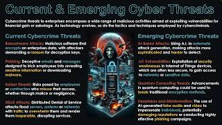 Current amp Emerging Cyber Threats [upl. by Nimoynib928]