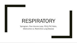 Spirogram Flow Volume Loop FEV1FVC Ratio amp Obstructive vs Restrictive Lung Disease [upl. by Ji]