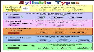 Syllables  English Literary Terms  English Grammar  Types of Syllables  Syllable Tricks [upl. by Siravat]