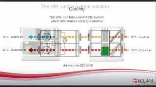 Ventilation with VPL airair heat pump and filter unit with heat pipe [upl. by Neivad]