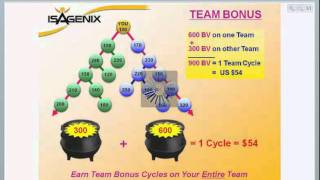 isagenix compensation plan [upl. by Anowahs]