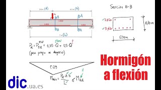 Comprobación y diseño de vigas de hormigón armado a flexión [upl. by Kalila]