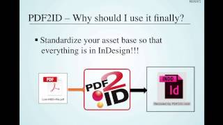 Open PDF in InDesign using PDF2ID [upl. by Birk]