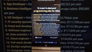 15 most indemand programming jobs for 2024 [upl. by Steddman]