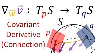 Tensor Calculus 20 The Abstract Covariant Derivative LeviCivita Connection [upl. by Gabrielle]