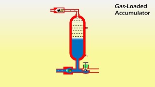 Gas loaded Accumulator Working Animation [upl. by Syhr848]