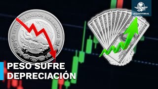 Por segunda jornada el peso cae dólar abre al alza este 27 de agosto [upl. by Imre]