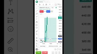 Rocket move 🚀🚀optionbuying optionstradingtradingbanknifty scalpingsharemarket shorts viral [upl. by Ameen]