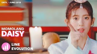 MOMOLAND 모모랜드  Daisy 데이지 Line Evolution • JUN2018 [upl. by Anisor]