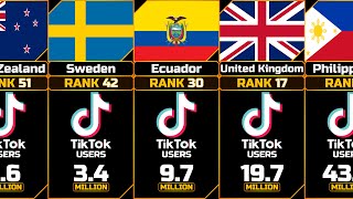 TIKTOK User form Different Countries [upl. by Asila]