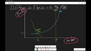 116 Keynes Law amp Says Law in the ADAS Model [upl. by Einahteb933]