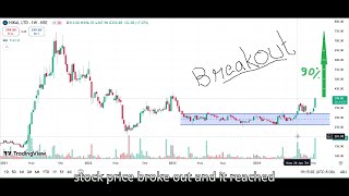 HIKAL Breakout Stock Chart Pattern Technical Analysis and Price Targets  Nifty Predictions [upl. by Banebrudge]