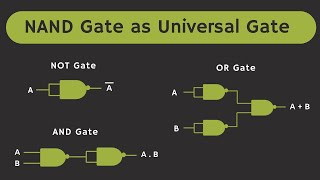 NAND gate as Universal Gate [upl. by Griff]