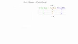 How to Calculate a Two Way ANOVA factorial analysis [upl. by Anuahc]