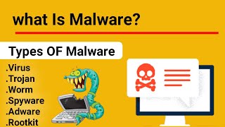 What is Malware Types of Malware in Hindi Urdu explained [upl. by Madelyn]