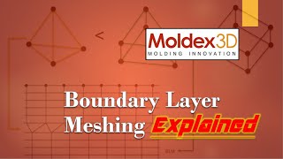 Boundary Layer Meshing BLM Explained  Advanced Meshing Guides  Moldex3D Studio 2020 [upl. by Blondelle218]