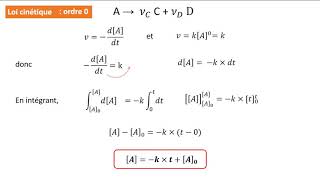 Capsule vidéo Cinétique chimique [upl. by Adnohsad]