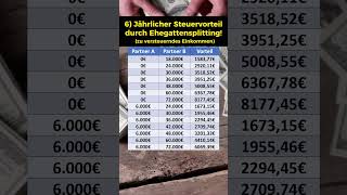 Steuervorteil durch Ehegattensplitting [upl. by Sonafets625]