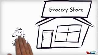 LMS Grocery Store Analogy [upl. by Procto]