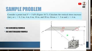 STRESS DISTRIBUTION ON CONCENTRATED LOAD Boussinesq and Westergaard Equation [upl. by Levey216]