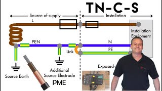 Earthing Arrangements TNCS in a Single Phase Installation Explained in Pictures [upl. by Liesa]