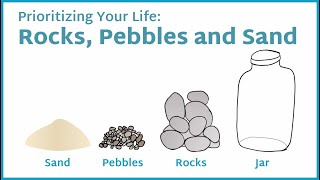 Rocks Pebbles and Sand Prioritizing Your Life [upl. by Enillebyam962]