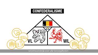 Confederalisme in één minuut [upl. by Hogle528]