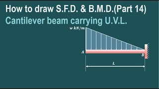 Lecture 4  How to draw SFD amp BMD  Cantilever beam carrying uvl [upl. by Laryssa]